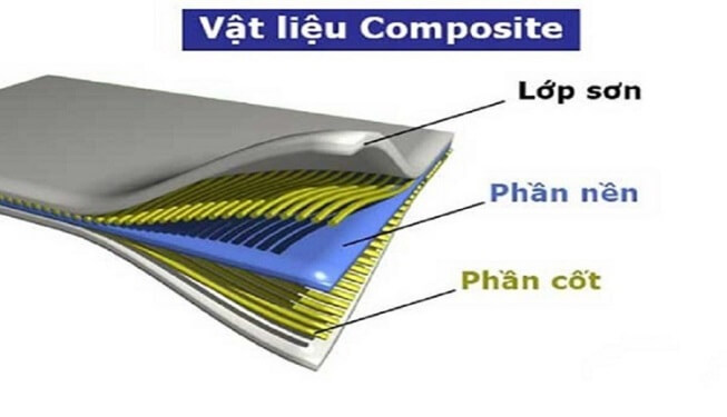 Vật liệu composite là gì ? 